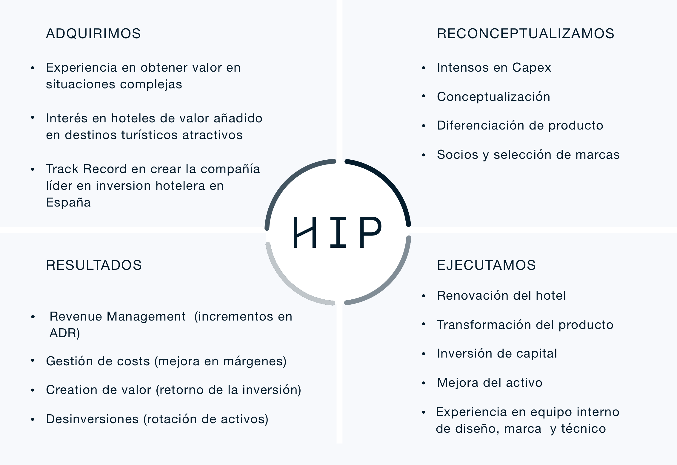 Modelo de negocio de HI